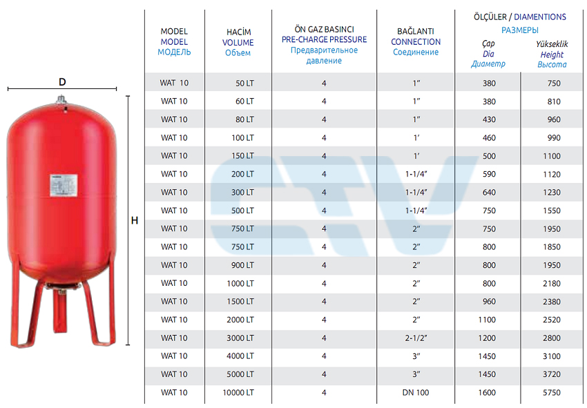 Bảng tra thông số kỹ thuật bình tích áp Wates 10bar